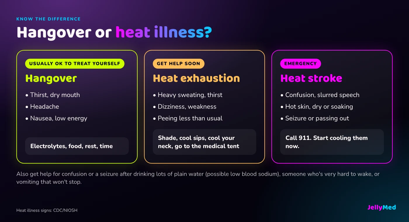 Warning signs card comparing hangover, heat exhaustion and heat stroke symptoms with what to do