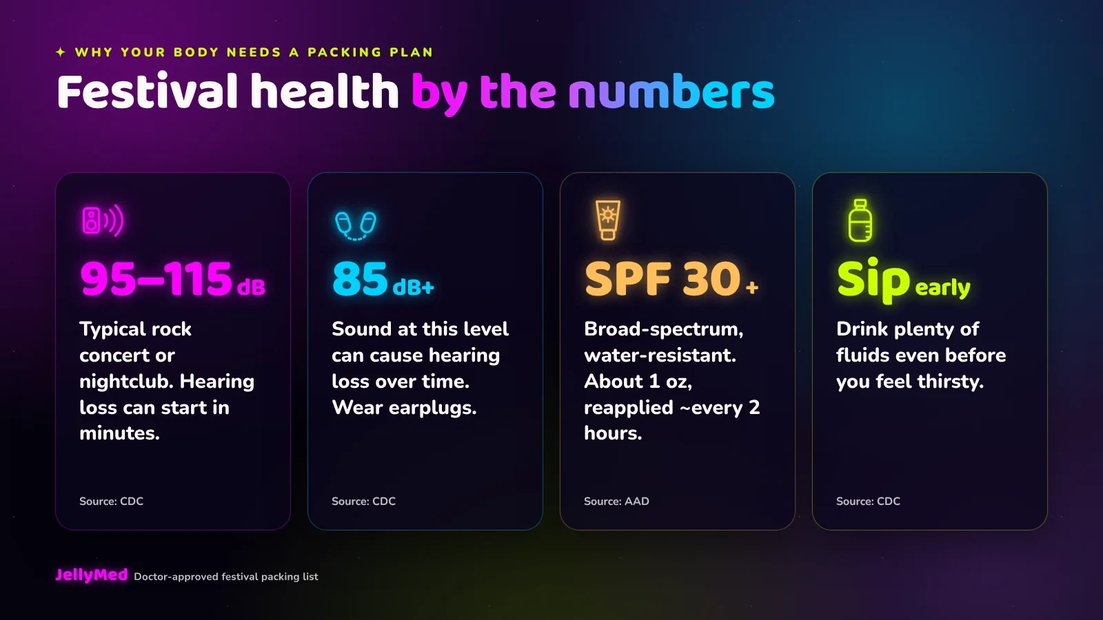 Festival health by the numbers Infographic in neon pink and aqua showing festival health numbers: concerts at 95 to 115 decibels, SPF 30 or higher reapplied about every two hours, and drinking water before you feel thirsty