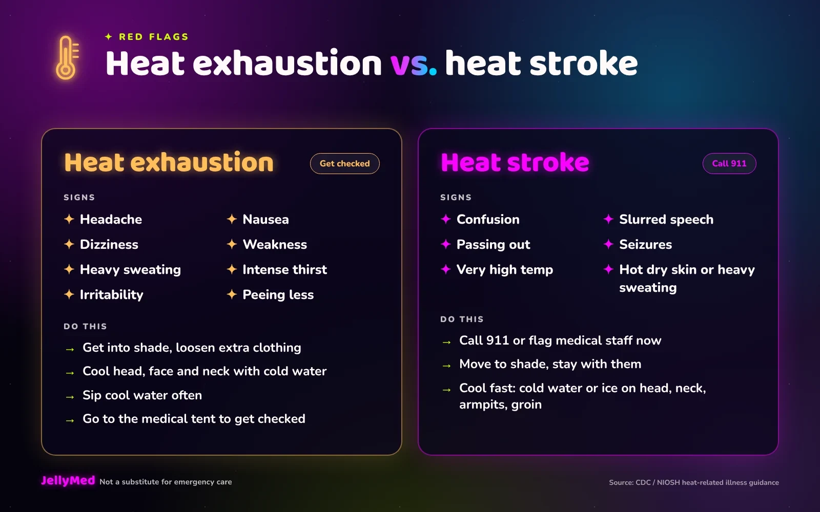 Heat exhaustion vs heat stroke Side-by-side neon comparison card of heat exhaustion versus heat stroke symptoms and first steps, based on CDC guidance