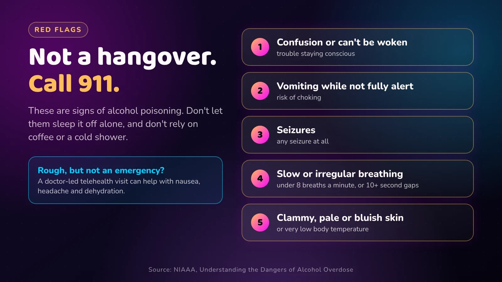Red flag checklist card listing alcohol poisoning warning signs that need a 911 call