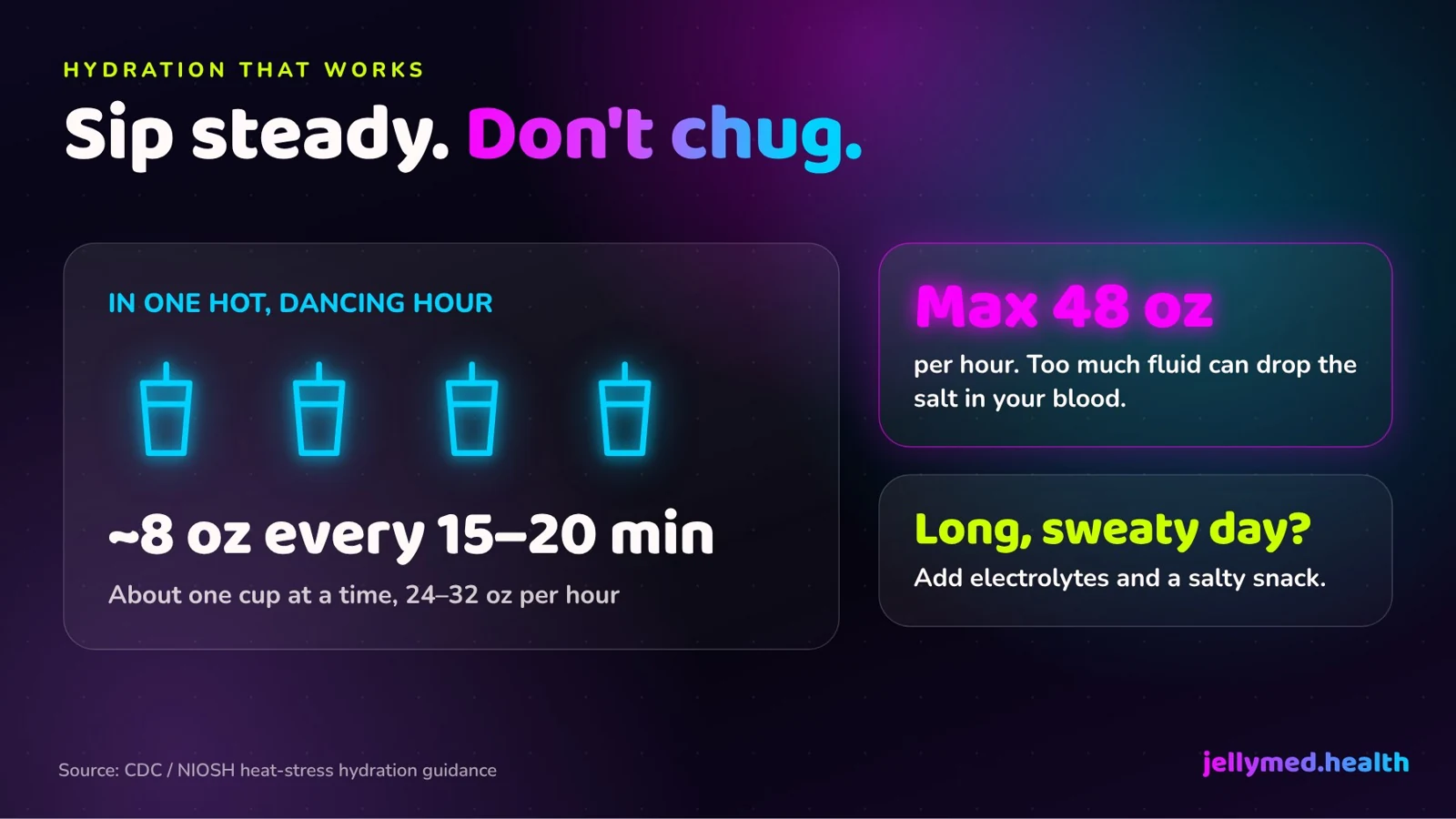 Neon hydration infographic: sip about 8 oz every 15 to 20 minutes, no more than 48 oz per hour