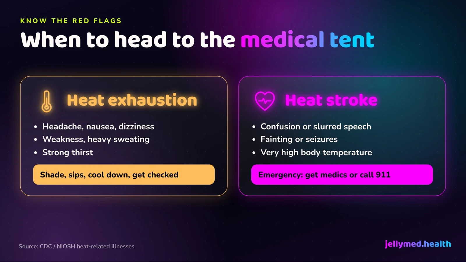Neon infographic comparing heat exhaustion and heat stroke warning signs, with a reminder to go to the medical tent