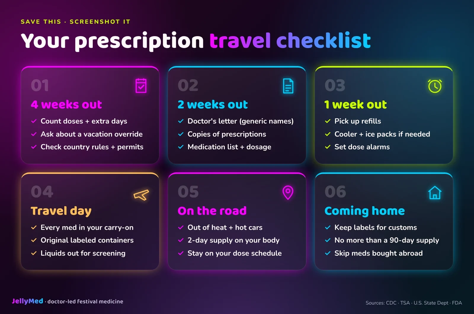 Prescription medication travel checklist timeline: four weeks out, two weeks out, one week out, travel day, on the road and coming home