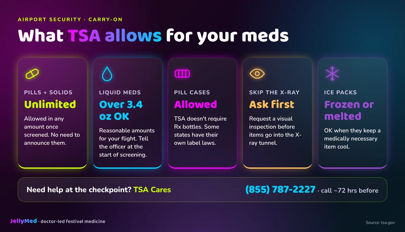 TSA rules for traveling with prescription medication: pills unlimited, liquids over 3.4 ounces allowed if declared, pill cases allowed, visual inspection on request, TSA Cares 855-787-2227