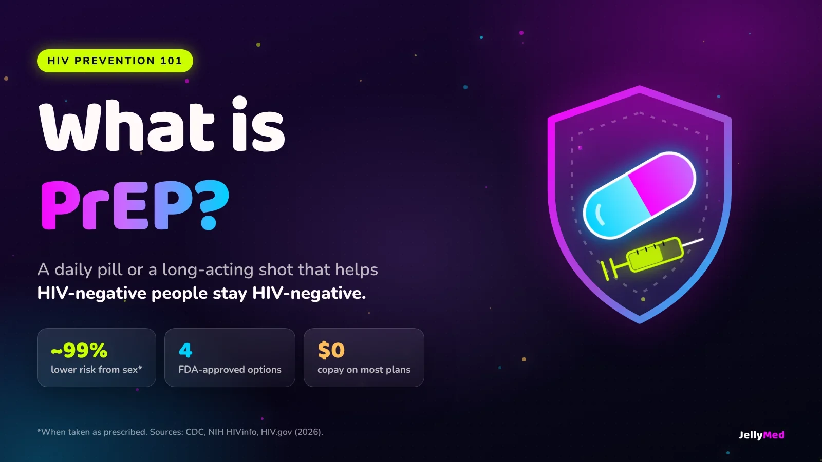 What is PrEP: a daily pill or a long-acting shot that helps keep HIV-negative people HIV-negative